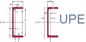 channel Repute steel