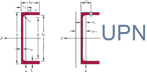 channel Repute steel