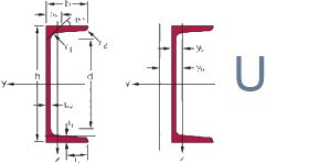channel Repute steel