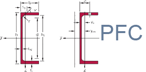 channel Repute steel