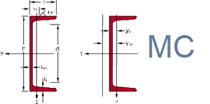 channel Repute steel