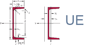 channel Repute steel
