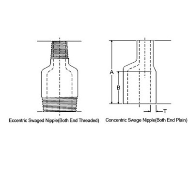 swag nipple Repute steel